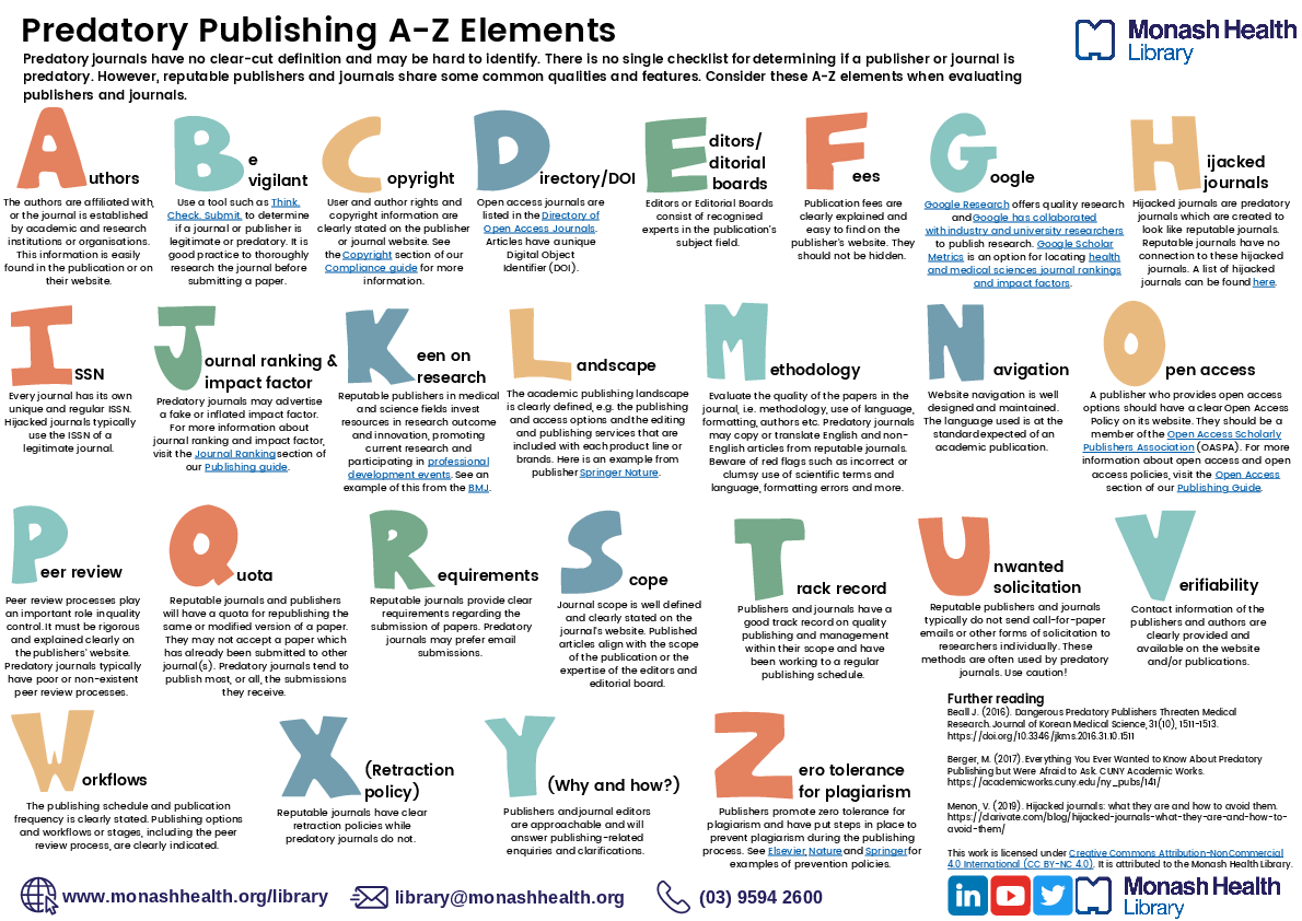 Predatory Publishing A-Z Elements