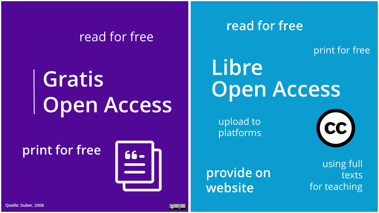 Graphic: Gratis and libre open access